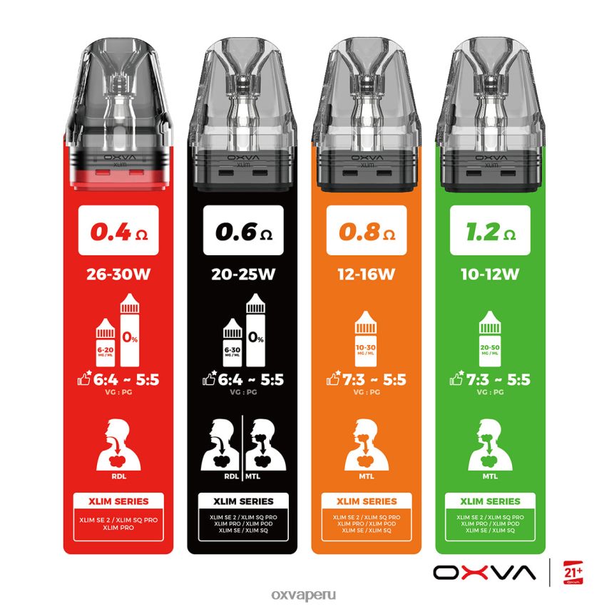 OXVA vape flavors - gris XR2Z6B83 OXVA XLIM V3 llenado superior del cartucho